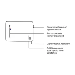 GotBag Laptop Sleeve - 13 Inch, 15 Inch -Samsonite || Osprey || Travelpro Sales Store 7cc935 866a3ee1a5644429a59b76a91df96336mv2